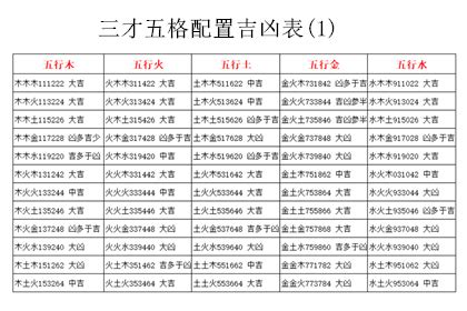 三才格|五格剖象法：三才五格最佳配置表